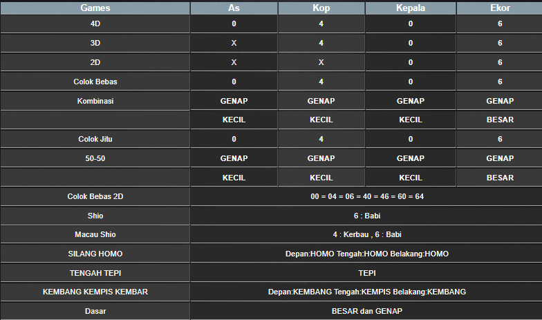 RESULT HONGKONG HARI INI SABTU 18 JANUARI 2025