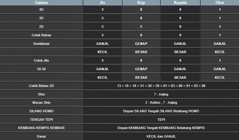 RESULT SINGAPORE HARI INI MINGGU 19 JANUARI 2025