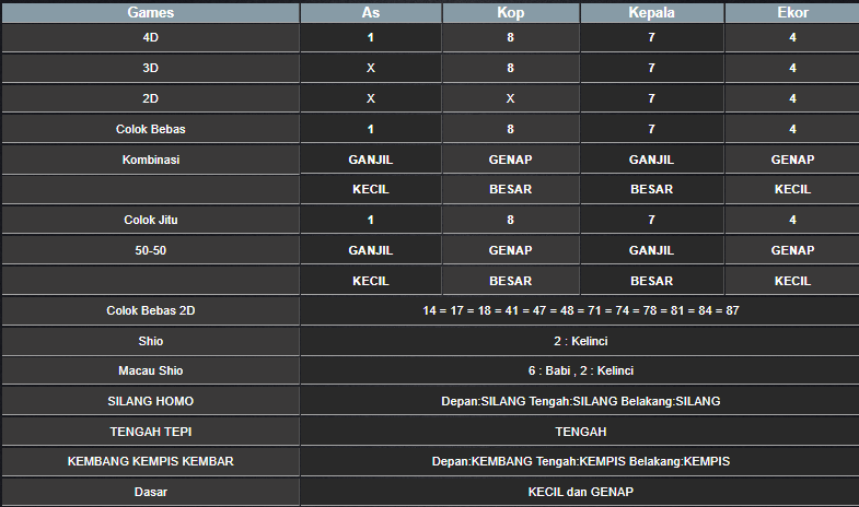 RESULT SINGAPORE HARI INI SENIN 20 JANUARI 2025