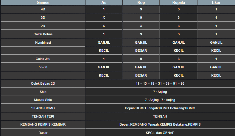 RESULT HONGKONG HARI INI MINGGU 19 JANUARI 2025