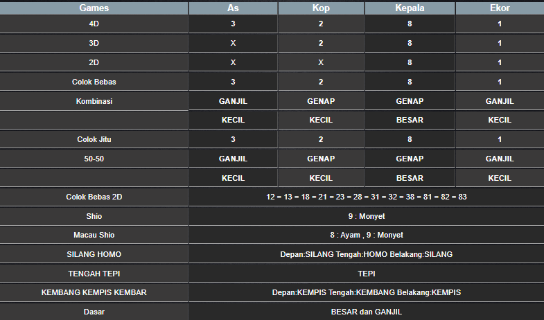 RESULT SYDNEY HARI INI MINGGU 19 JANUARI 2025