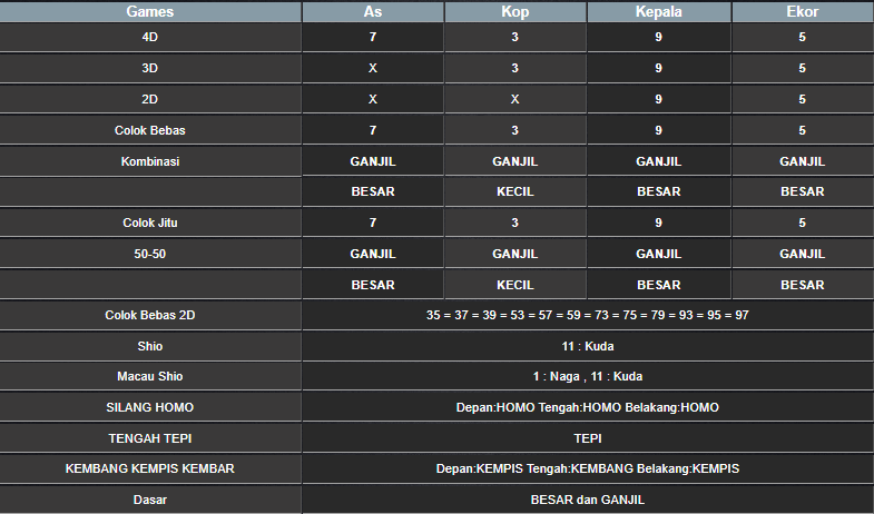 RESULT SYDNEY HARI INI SENIN 20 JANUARI 2025