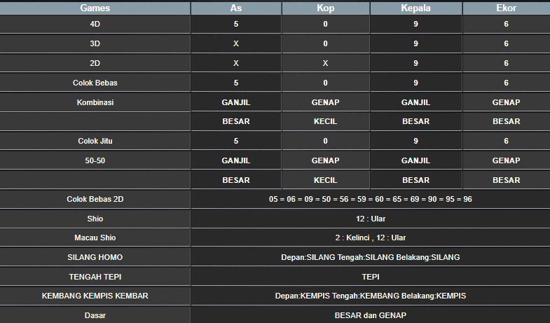 RESULT HONGKONG HARI INI SELASA 21 JANUARI 2025