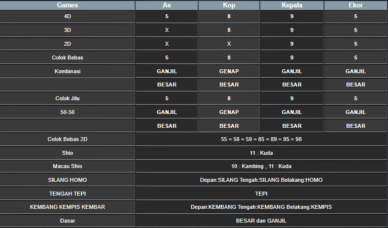 RESULT CAMBODIA HARI INI RABU 22 JANUARI 2025