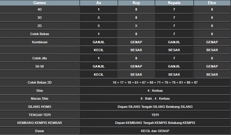 RESULT SYDNEY HARI INI RABU 22 JANUARI 2025