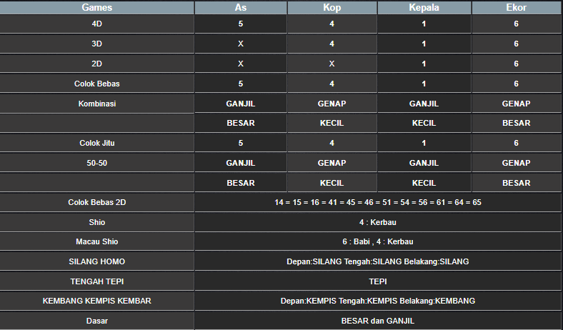 RESULT SINGAPORE HARI INI RABU 22 JANUARI 2025