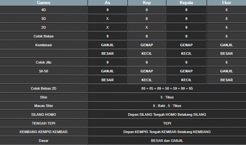 RESULT HONGKONG HARI INI RABU 22 JANUARI 2025