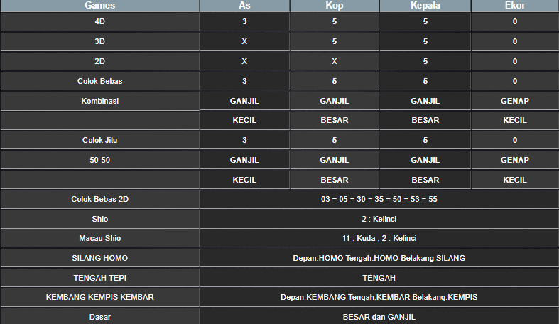 RESULT CAMBODIA HARI INI KAMIS 23 JANUARI 2025