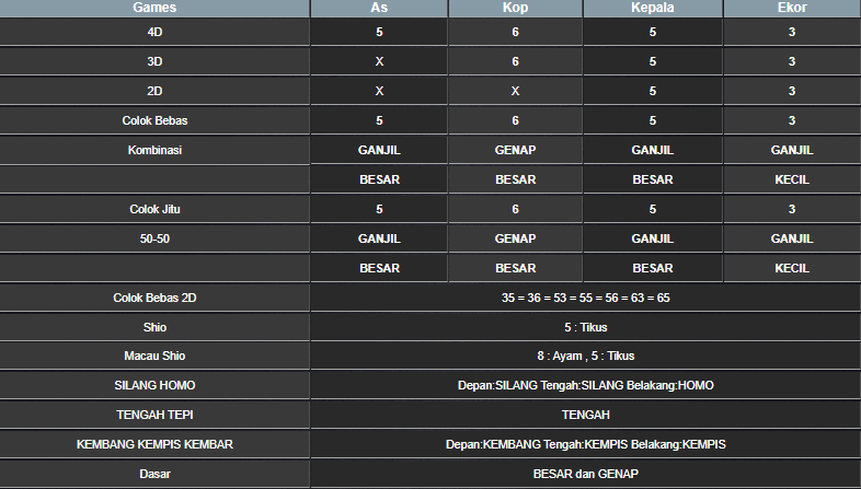 RESULT SYDNEY HARI INI KAMIS 23 JANUARI 2025