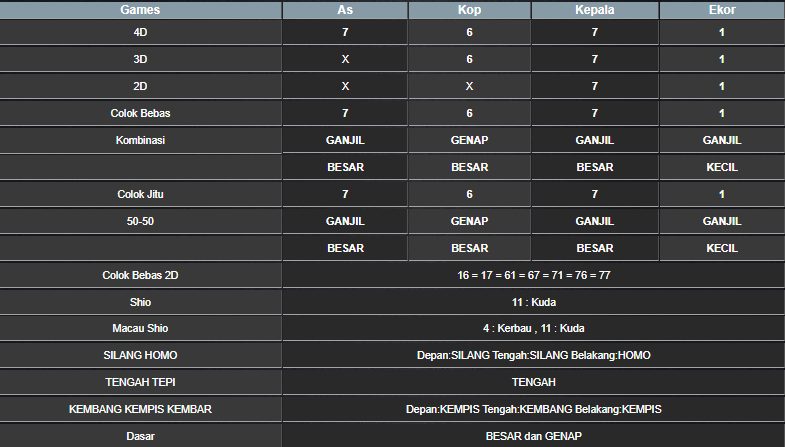 RESULT CAMBODIA HARI INI JUMAT 24 JANUARI 2025