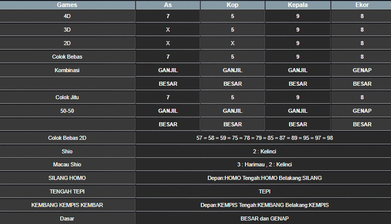 RESULT SYDNEY HARI INI JUMAT 24 JANUARI 2025