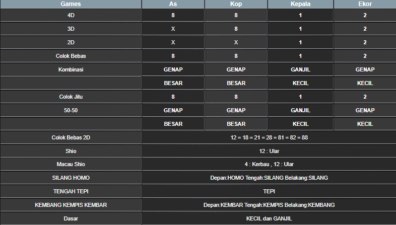 RESULT SINGAPORE HARI INI JUMAT 24 JANUARI 2025