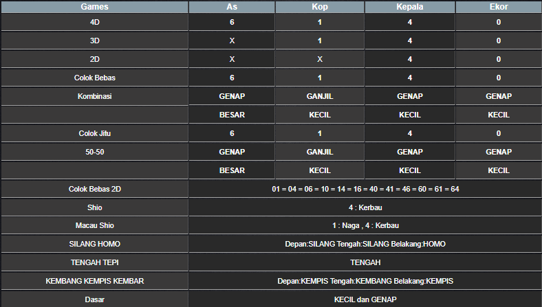 RESULT HONGKONG HARI INI JUMAT 24 JANUARI 2025