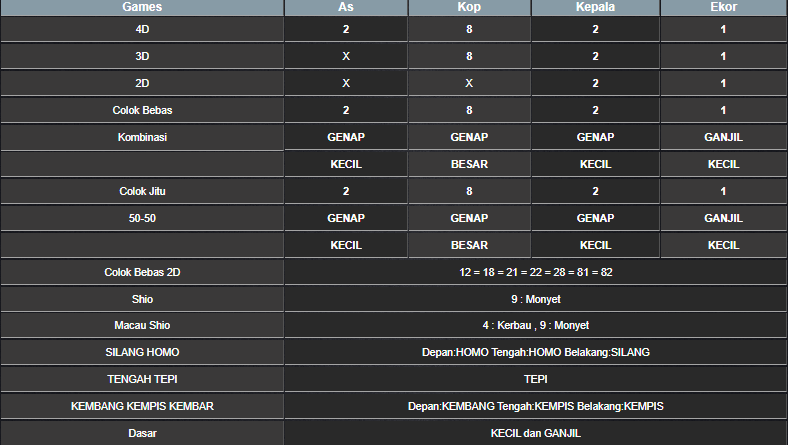 RESULT CAMBODIA HARI INI SABTU 25 JANUARI 2025