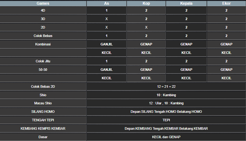 RESULT SINGAPORE HARI INI SABTU 25 JANUARI 2025