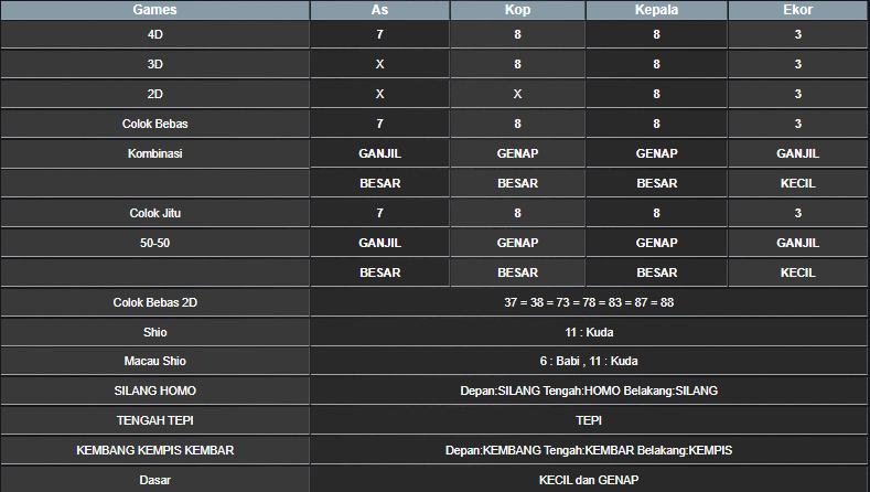 RESULT HONGKONG HARI INI SABTU 25 JANUARI 2025