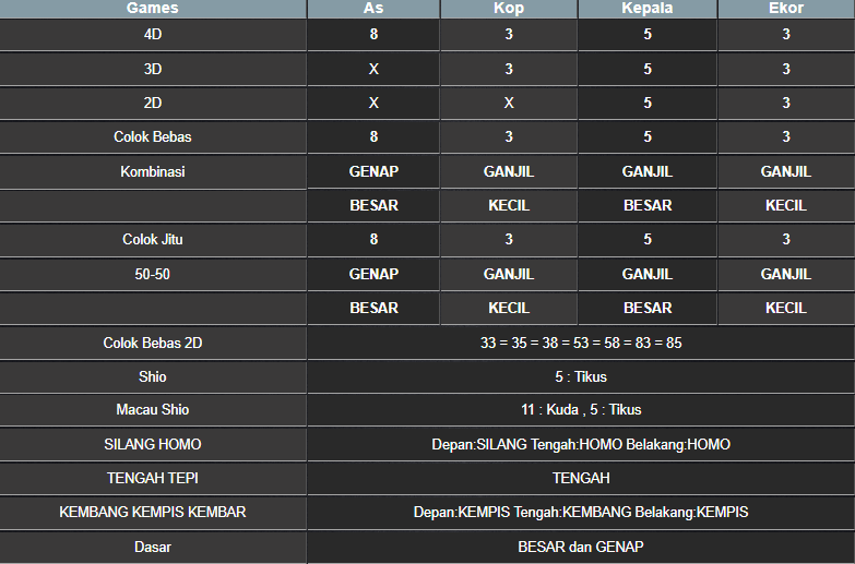 RESULT CAMBODIA HARI INI MINGGU 26 JANUARI 2025