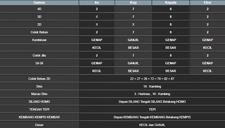 RESULT SINGAPORE HARI INI MINGGU 26 JANUARI 2025