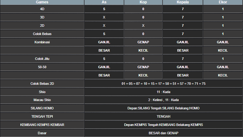 RESULT HONGKONG HARI INI MINGGU 26 JANUARI 2025
