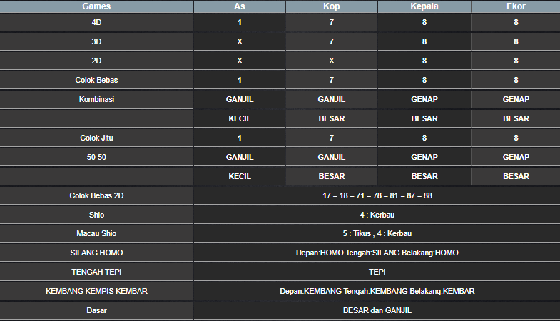 RESULT CAMBODIA HARI INI SENIN 27 JANUARI 2025