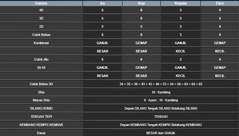 RESULT SYDNEY HARI INI SENIN 27 JANUARI 2025