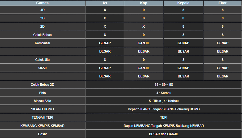 RESULT SINGAPORE HARI INI SENIN 27 JANUARI 2025