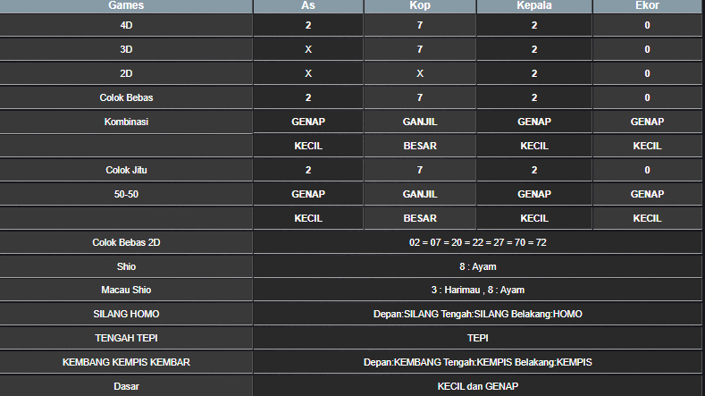 RESULT HONGKONG HARI INI SENIN 27 JANUARI 2025