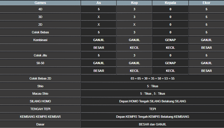 RESULT CAMBODIA HARI INI SELASA 28 JANUARI 2025