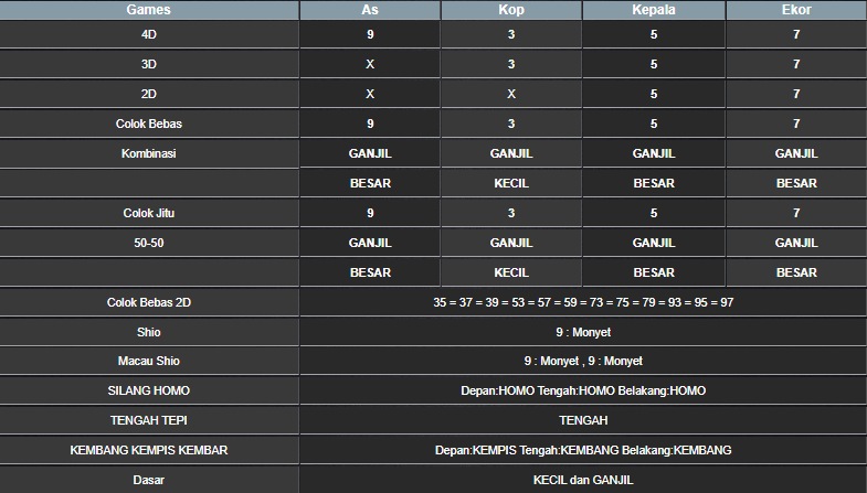 RESULT SYDNEY HARI INI SELASA 28 JANUARI 2025