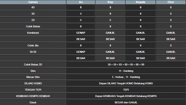 RESULT HONGKONG HARI INI SELASA 28 JANUARI 2025