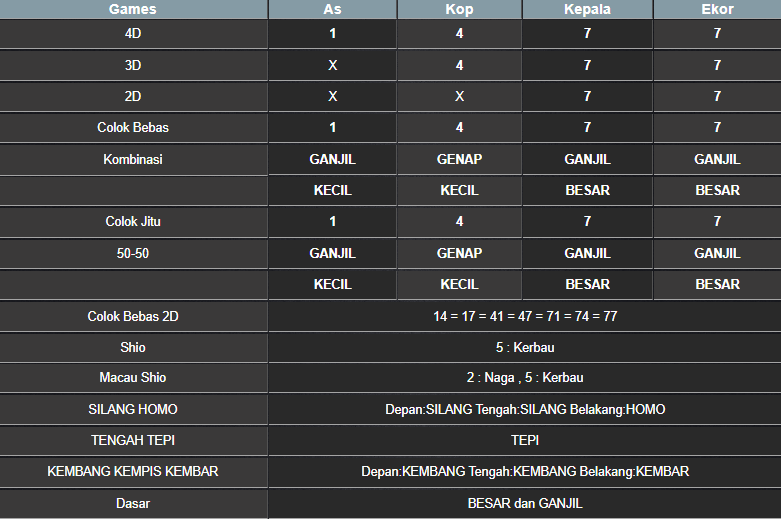 RESULT CAMBODIA HARI INI RABU 29 JANUARI 2025