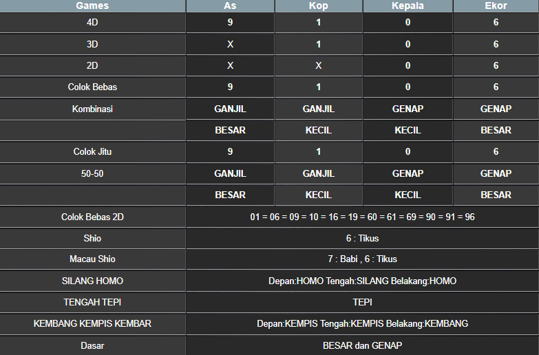 RESULT SYDNEY HARI INI RABU 29 JANUARI 2025