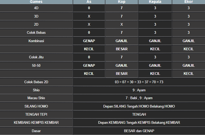 RESULT SINGAPORE HARI INI RABU 29 JANUARI 2025