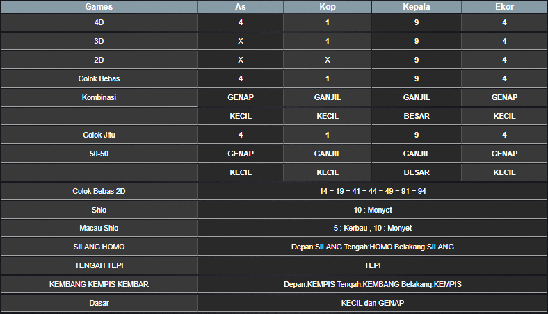 RESULT HONGKONG HARI INI RABU 29 JANUARI 2025