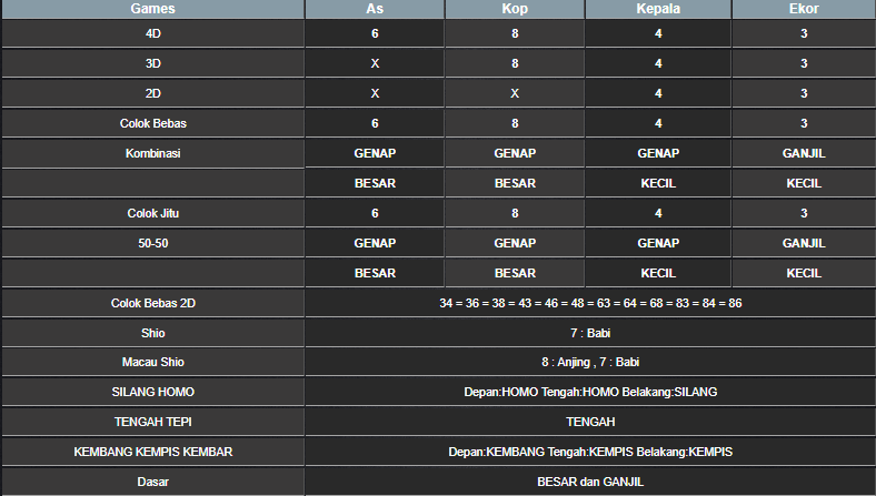 RESULT CAMBODIA HARI INI KAMIS 30 JANUARI 2025