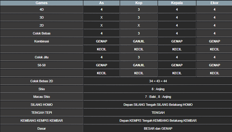 RESULT SYDNEY HARI INI KAMIS 30 JANUARI 2025