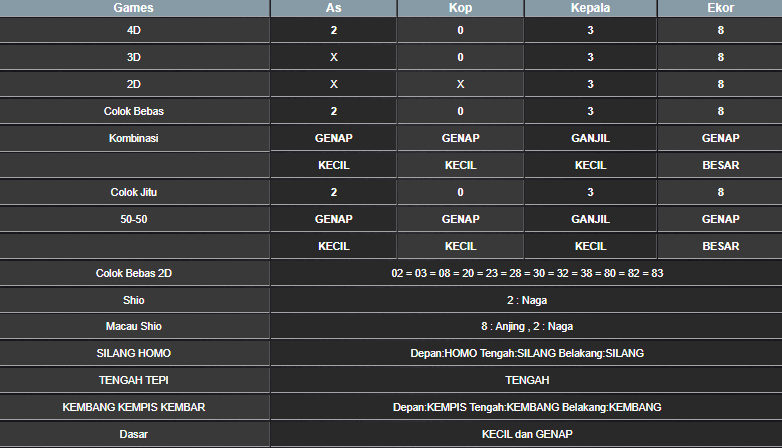 RESULT SINGAPORE HARI INI KAMIS 30 JANUARI 2025