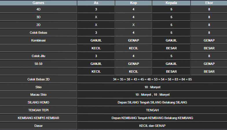 RESULT HONGKONG HARI INI KAMIS 30 JANUARI 2025