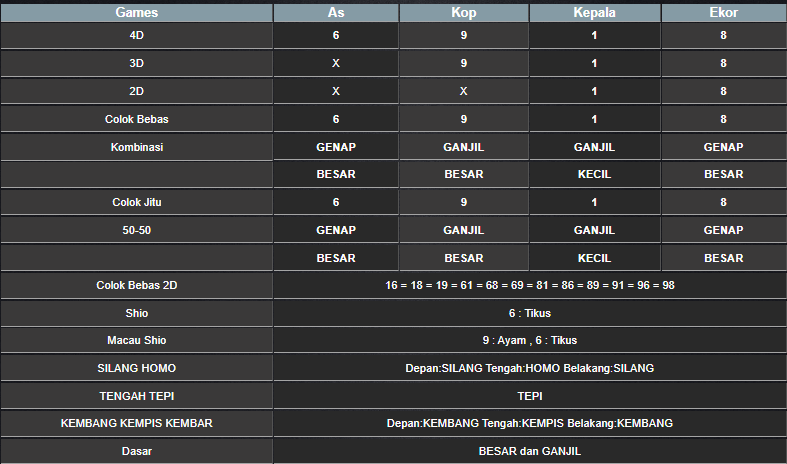 RESULT SYDNEY HARI INI JUMAT 31 JANUARI 2025