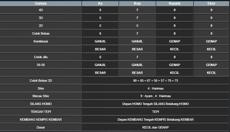 RESULT HONGKONG HARI INI JUMAT 31 JANUARI 2025