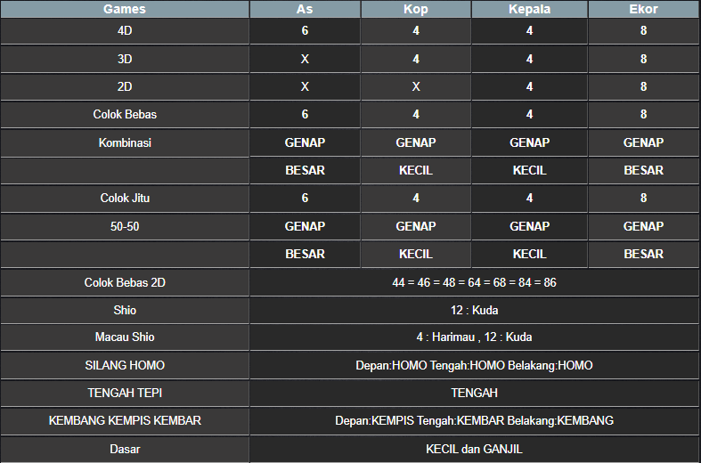 RESULT CAMBODIA HARI INI JUMAT 14 FEBRUARI 2025