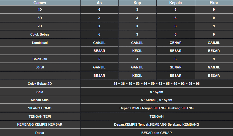 RESULT CAMBODIA HARI INI KAMIS 27 FEBRUARI 2025