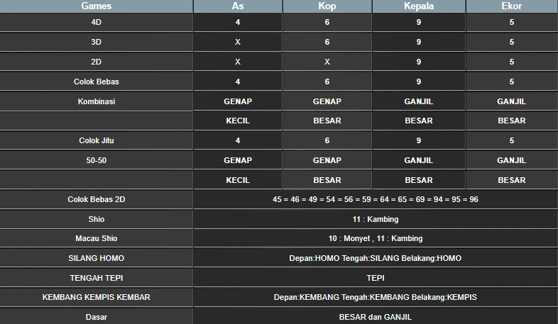 RESULT HONGKONG HARI INI RABU 26 FEBRUARI 2025