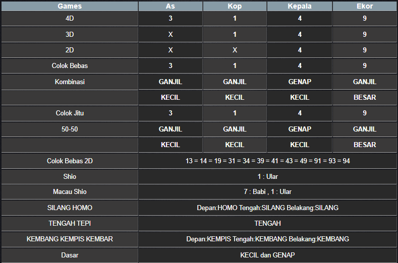 RESULT HONGKONG HARI INI SELASA 18 FEBRUARI 2025