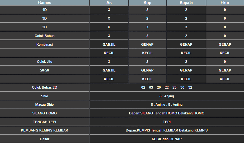 RESULT SINGAPORE HARI INI KAMIS 27 FEBRUARI 2025