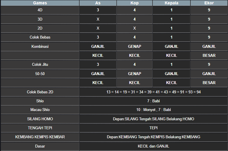 RESULT SINGAPORE HARI INI RABU 19 FEBRUARI 2025