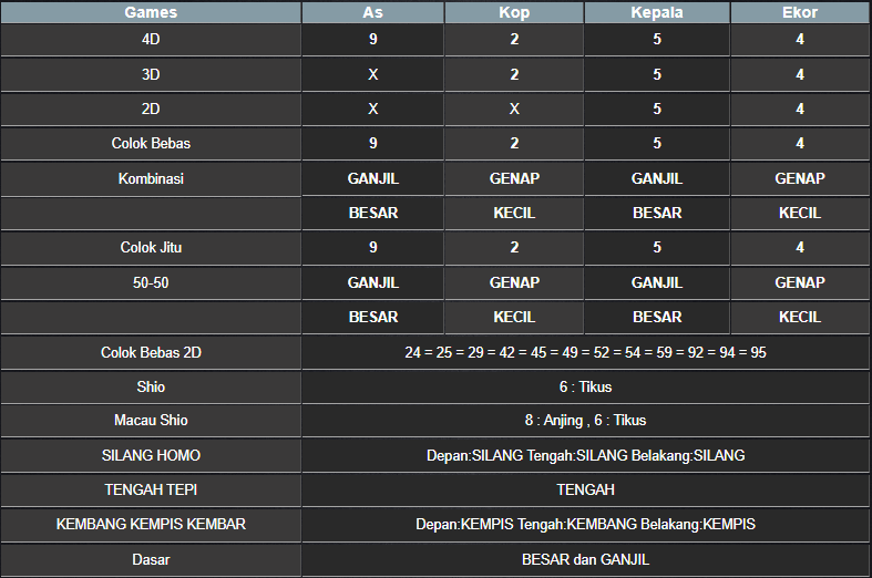 RESULT SYDNEY HARI INI JUMAT 14 FEBRUARI 2025