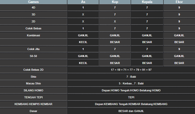 RESULT SYDNEY HARI INI KAMIS 27 FEBRUARI 2025