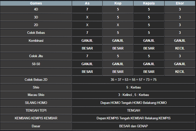 RESULT SYDNEY HARI INI RABU 19 FEBRUARI 2025