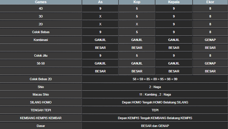 RESULT CAMBODIA HARI INI SABTU 01 FEBRUARI 2025